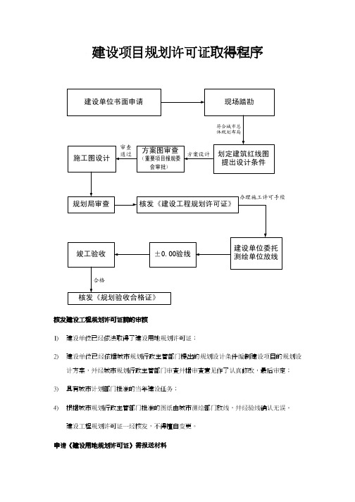 建设项目规划许可证取得程序