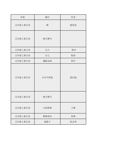 1-5年级古诗整理