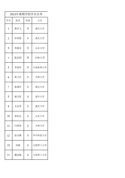 经管学院2015年优秀大学生暑期学校营员名单xls