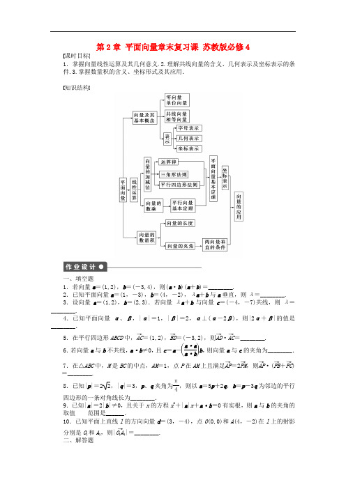 高中数学 第2章 平面向量章末复习课 苏教版必修4