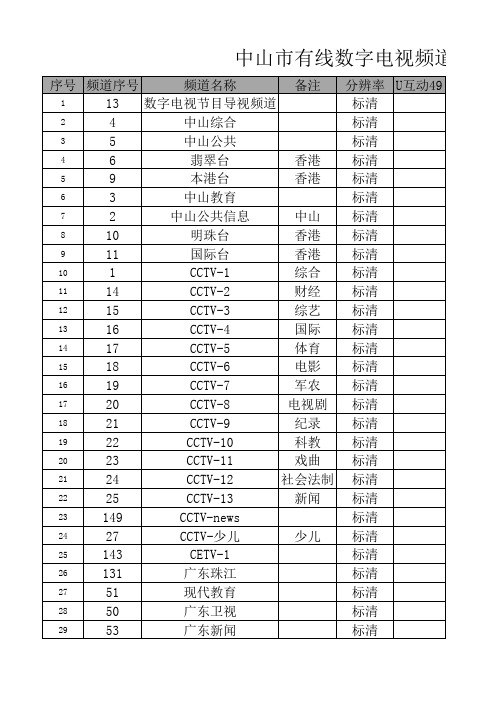 中山市有线数字电视频道列表更新于201512