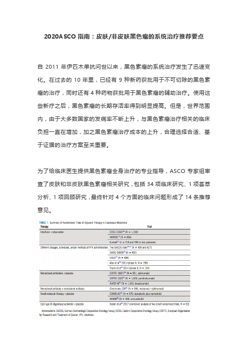 2020ASCO指南：皮肤非皮肤黑色瘤的系统治疗推荐要点