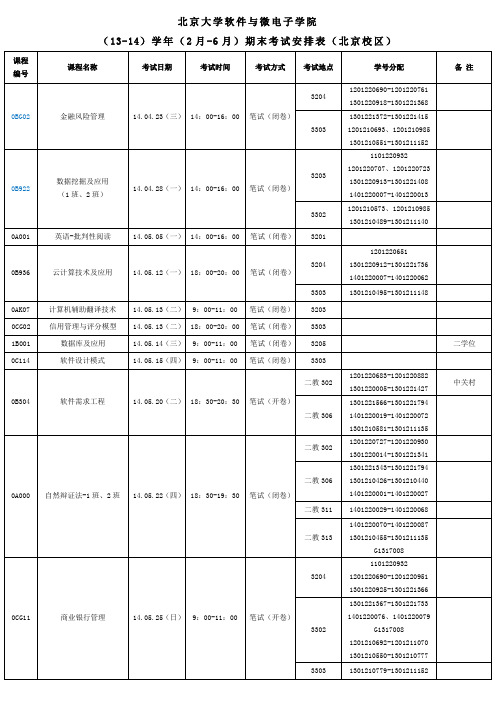 北京大学软件与微电子学院