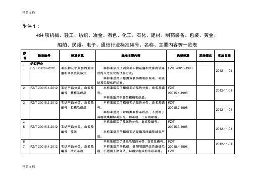 (整理)47项纺织行业标准.