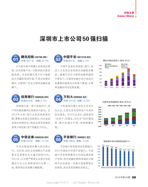 深圳市上市公司50强扫描