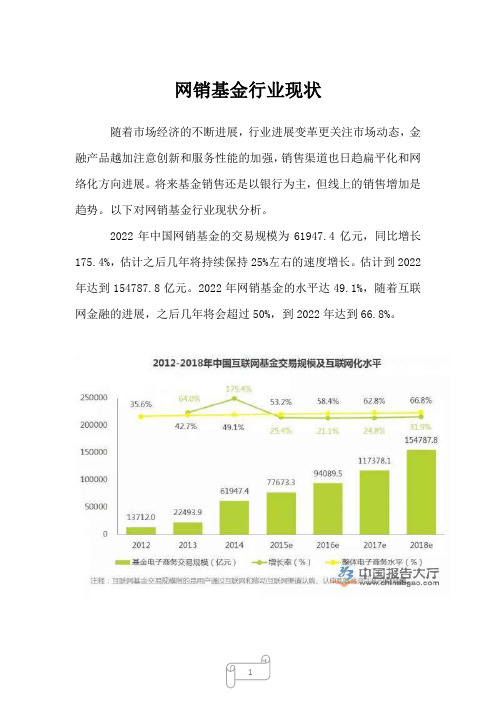 2023年网销基金行业现状