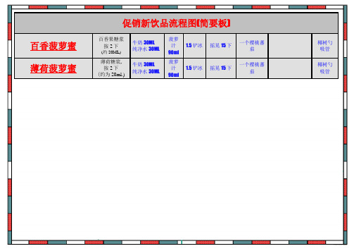 某知名品牌水吧饮料制作流程