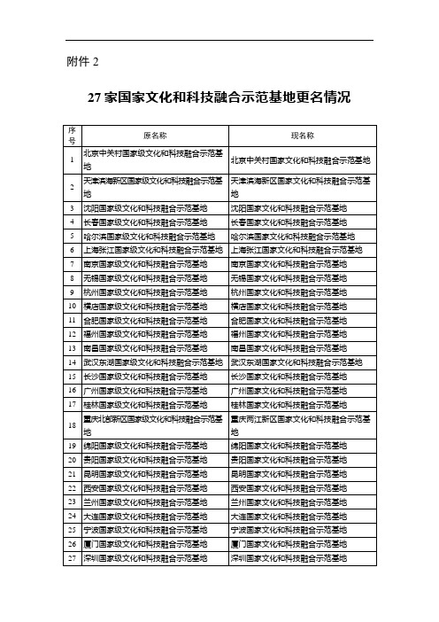 27家国家文化和科技融合示范基地更名情况