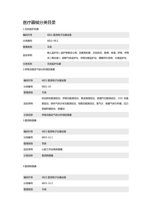 (医疗药品管理)医疗器械分类目录(食品药品监督局网站)