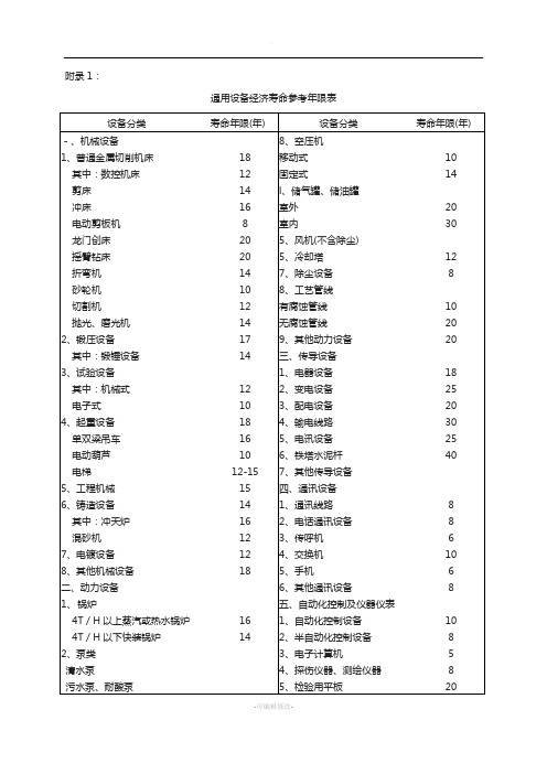 各种设备经济年限估算表、安装、基础费估算表