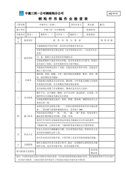 钢构件吊装作业检查表