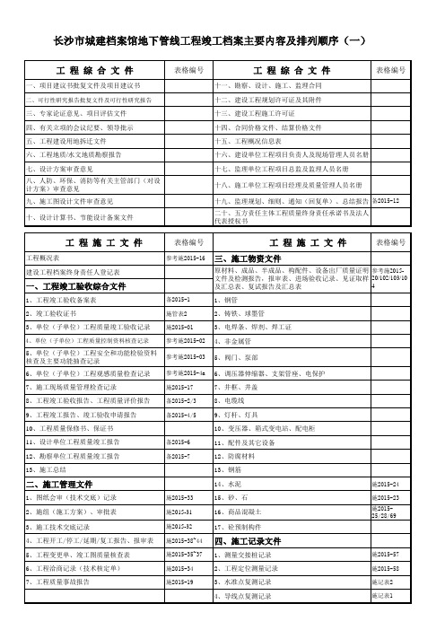 9-地下管线工程竣工档案主要内容及排列顺序(试行稿)