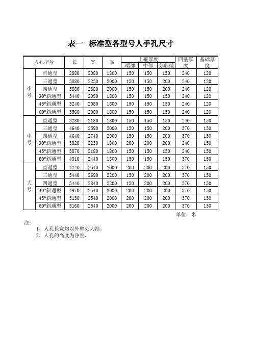 各型号人手孔尺寸