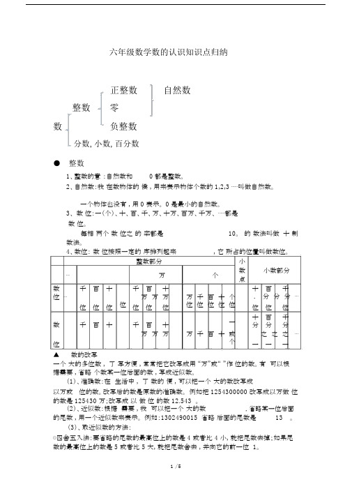 小学六年级的数学数的认识学习知识点归纳.docx