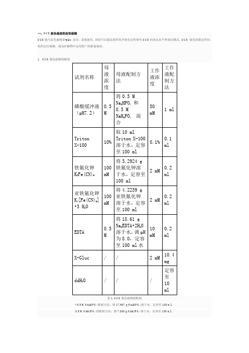 GUS基因检测