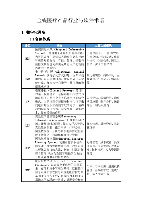 HIS-术语解释-02 - 副本