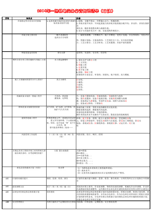 2014一建机电实务问答背诵口诀(精华)