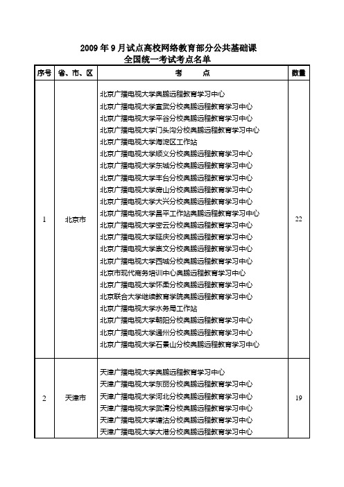 2009年9月试点高校网络教育部分公共基础课