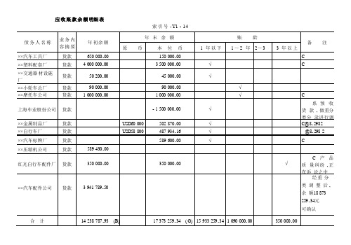 应收账款余额明细表、审定表