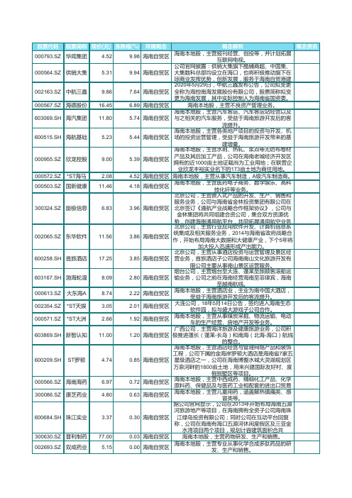 海南自贸区股票汇总