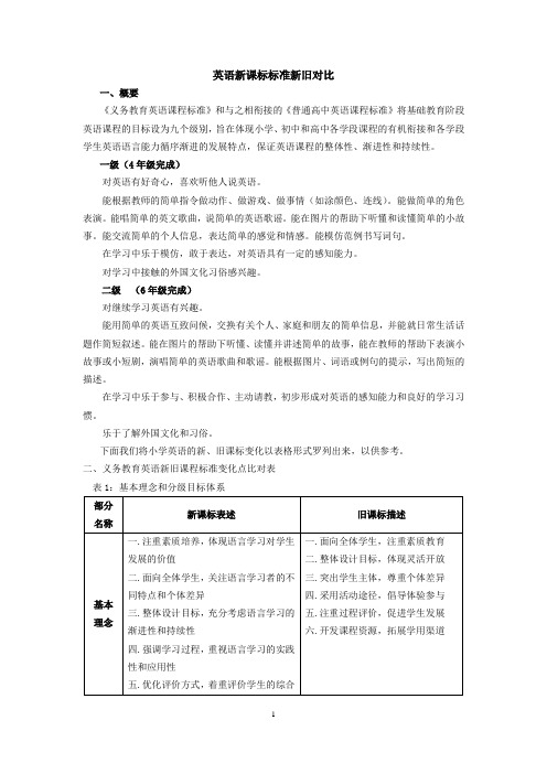 小学语文新旧课程标准对比-2011版