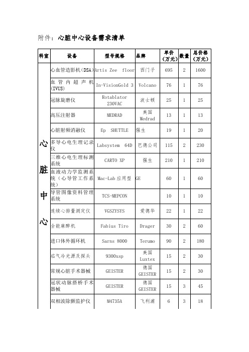 心脏中心设备清单