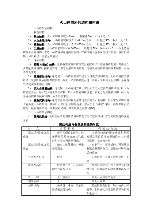 火山碎屑岩的结构和构造