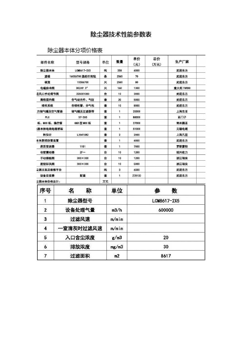 除尘器技术性能参数表