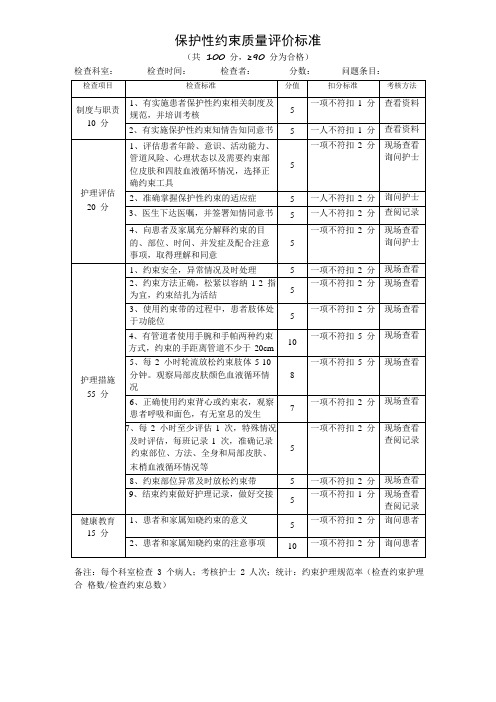 保护性约束质量评价标准 (2)