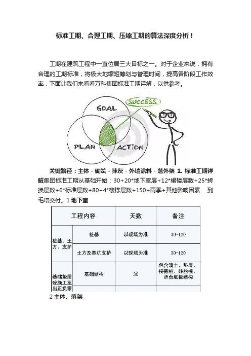 标准工期、合理工期、压缩工期的算法深度分析！