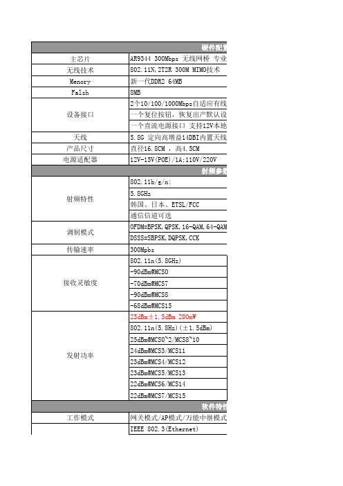 AR9344参数规格书