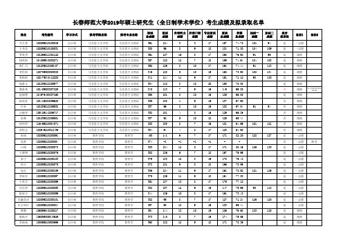 长春师范大学2019年全日制学术型硕士研究生成绩及拟录取名单