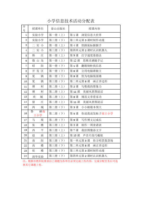 小学信息技术活动分配表