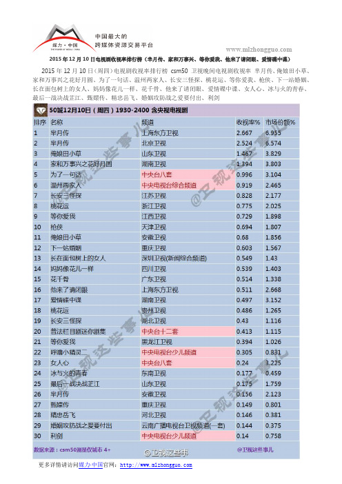 2015年12月10日电视剧收视率排行榜(芈月传、家和万事兴、等你爱我、他来了请闭眼、爱情碟中谍)