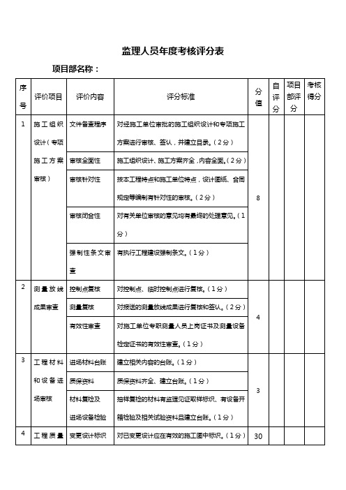 监理人员年度考核评分表