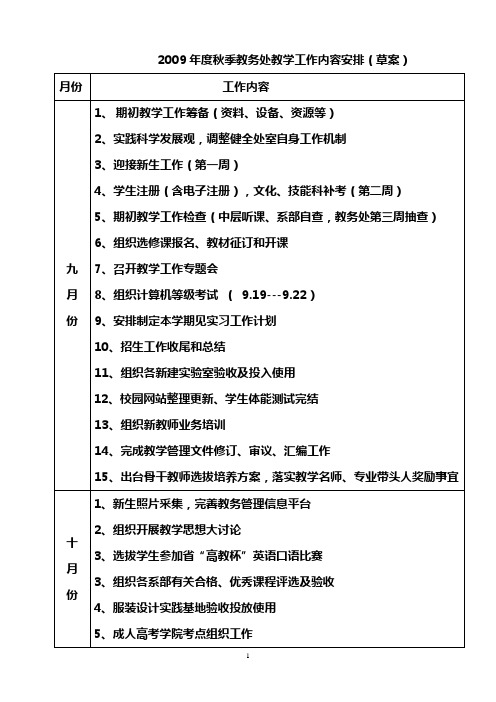 2009秋季教务处教学工作内容安排草案