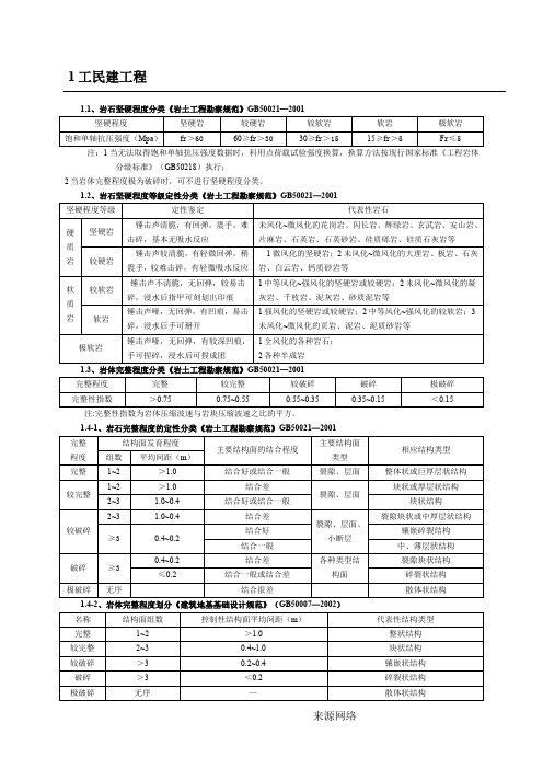 各种规范岩石分类