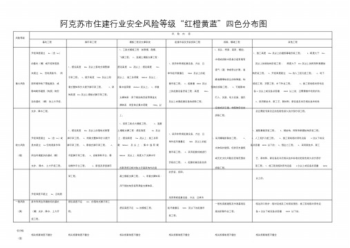 住建行业安全风险等级红橙黄蓝四色分布图(表).doc