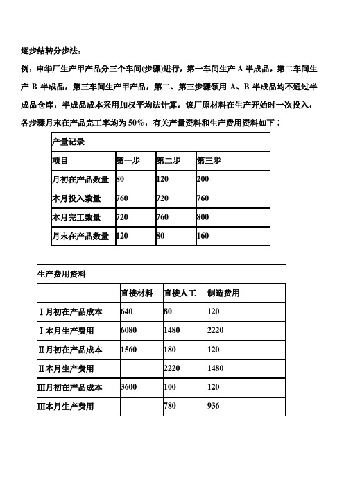 分批法例题