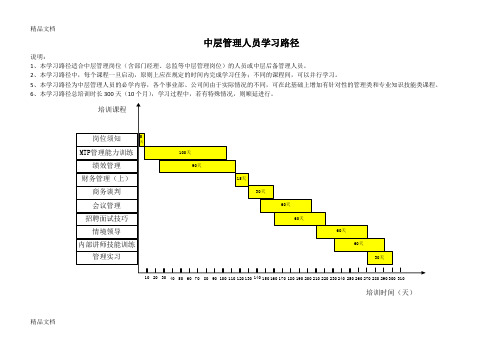 中层管理学习路径图(1.0)讲课稿