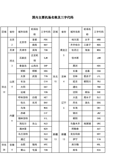 国内主要机场名称及三字代码