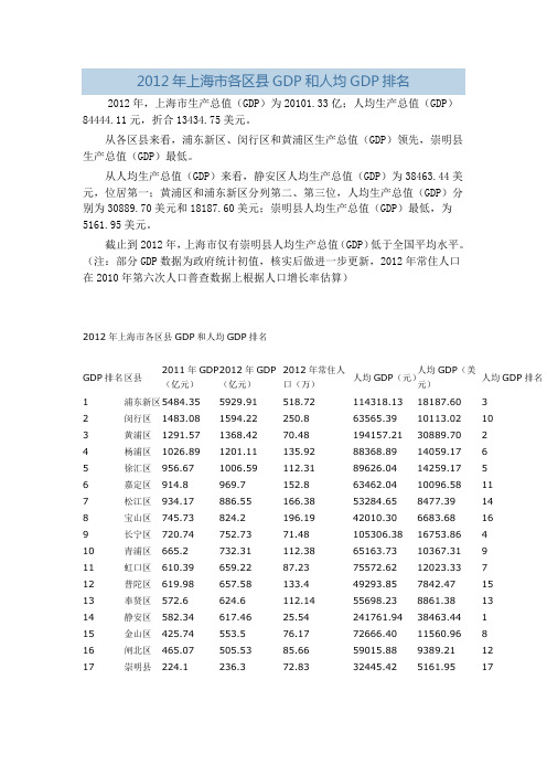 2012年上海市各区县GDP和人均GDP排名