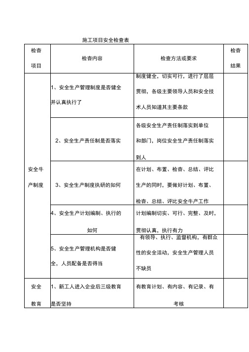 施工项目安全检查表