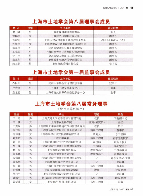 上海市土地学会第八届理事会成员