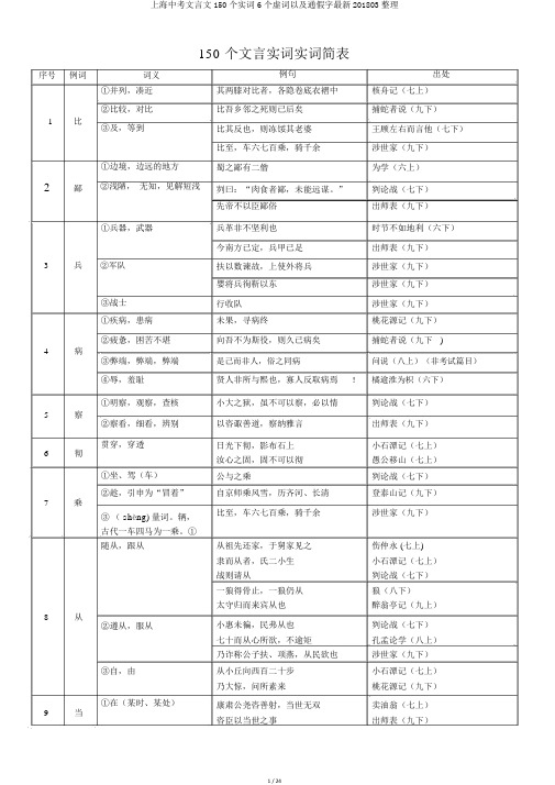 上海中考文言文150个实词6个虚词以及通假字最新201803整理