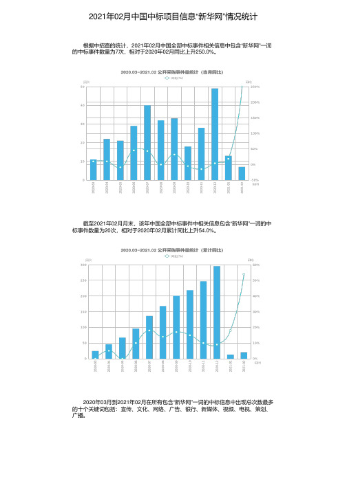 2021年02月中国中标项目信息“新华网”情况统计