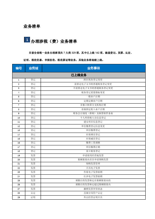 业务清单——精选推荐