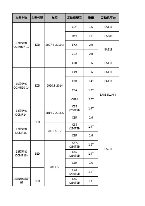 上汽斯柯达车型信息总表