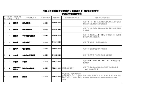 中华人民共和国依法管理的计量器具目录型式批准部分