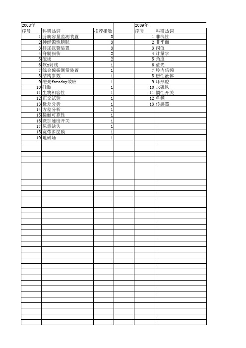 【国家自然科学基金】_永磁铁_基金支持热词逐年推荐_【万方软件创新助手】_20140803